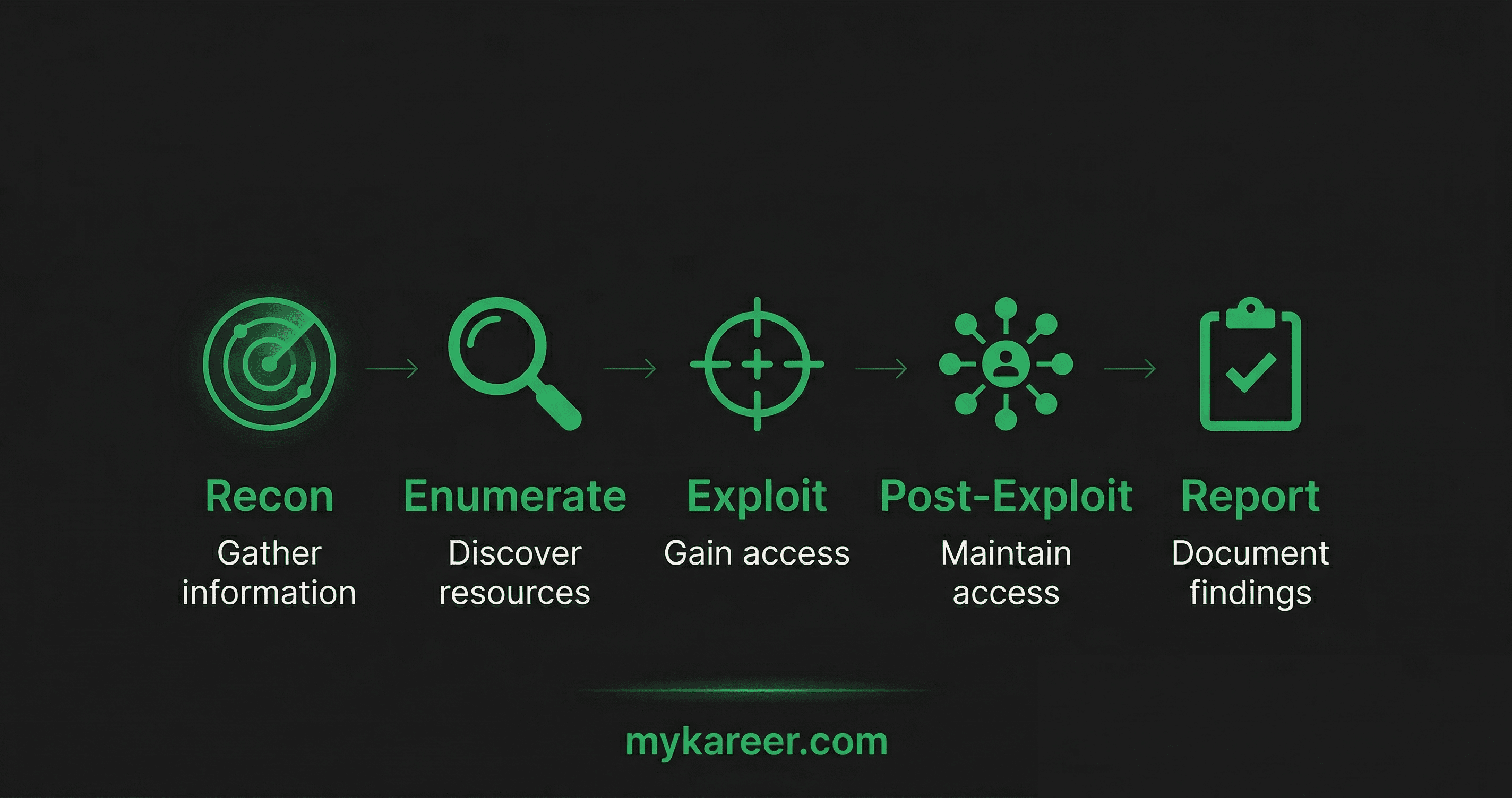 Why Tool Lists Fail in Pentest Interviews (and What to Say Instead)
